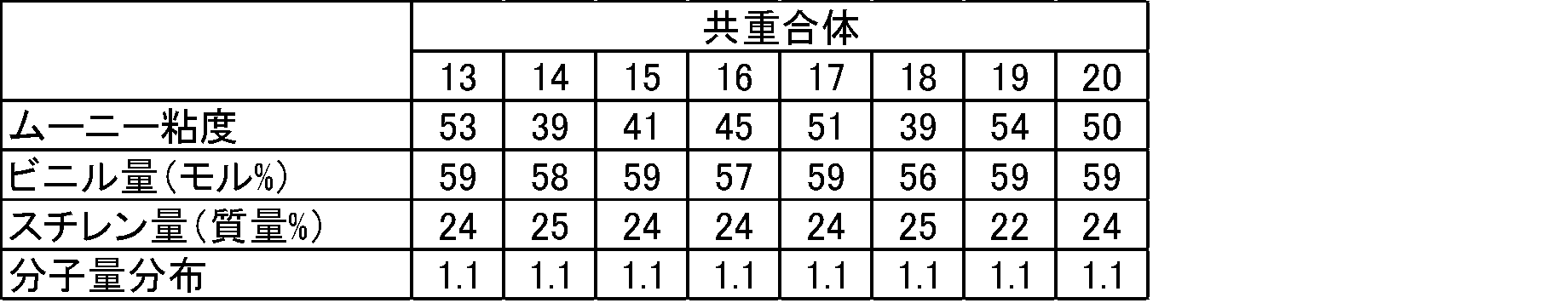 Figure JPOXMLDOC01-appb-T000073