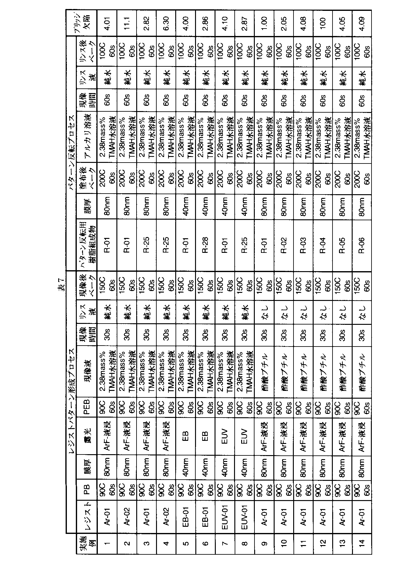 Figure JPOXMLDOC01-appb-T000055