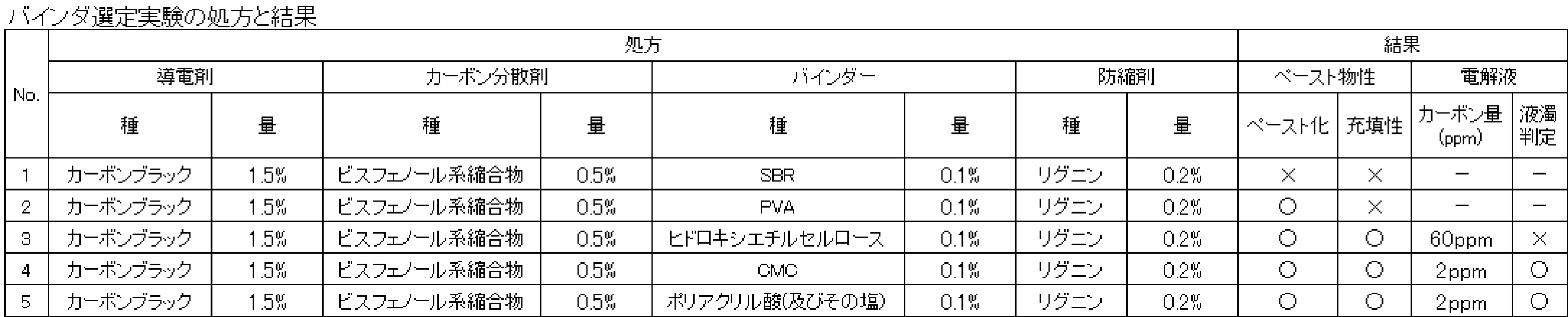 Figure JPOXMLDOC01-appb-T000005