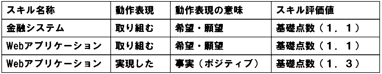 Figure JPOXMLDOC01-appb-T000003
