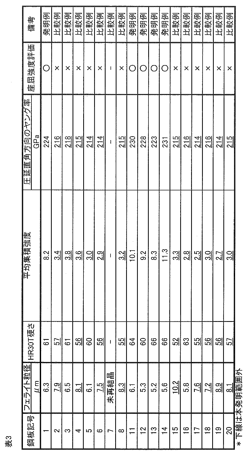 Figure JPOXMLDOC01-appb-T000003