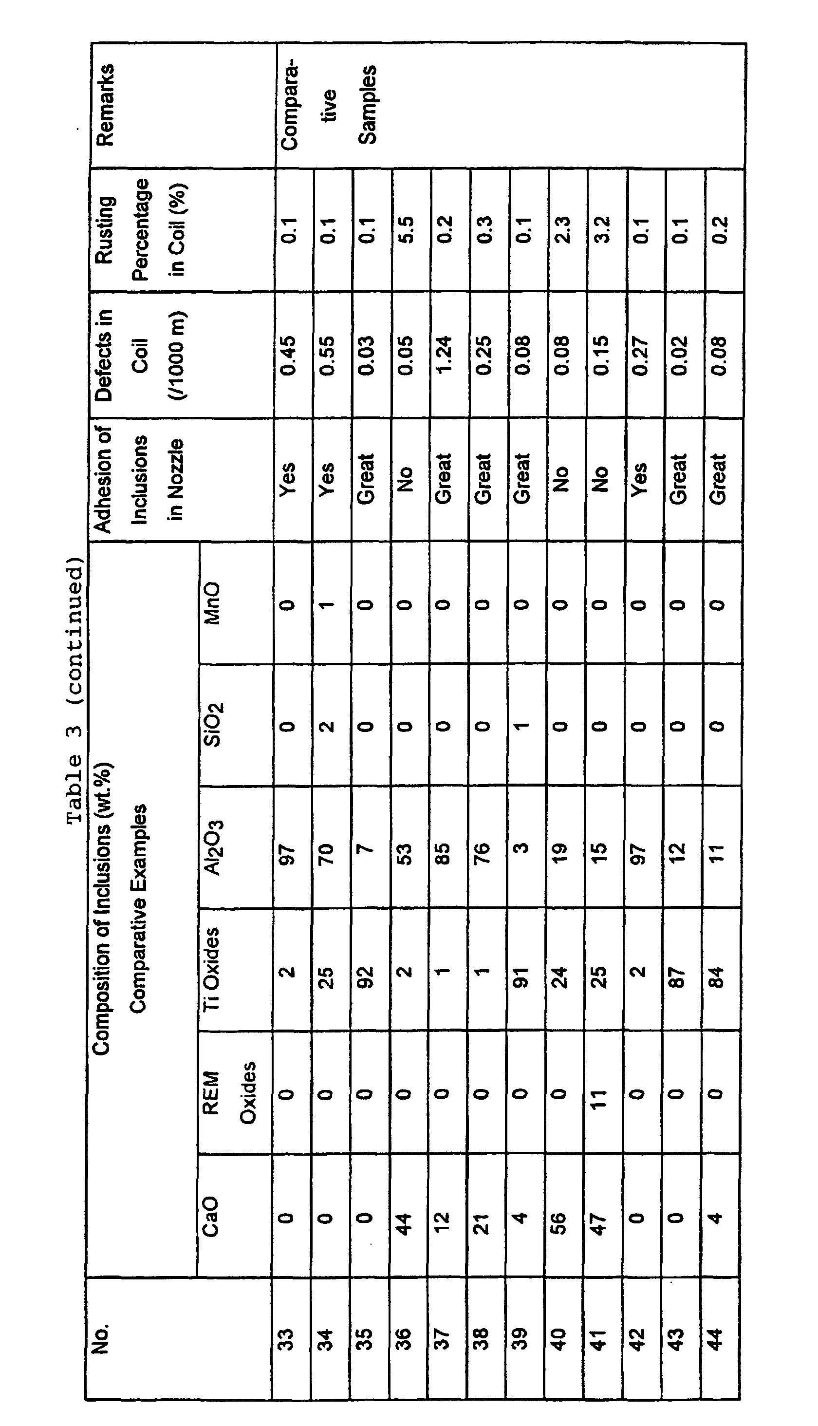 Figure 00500001