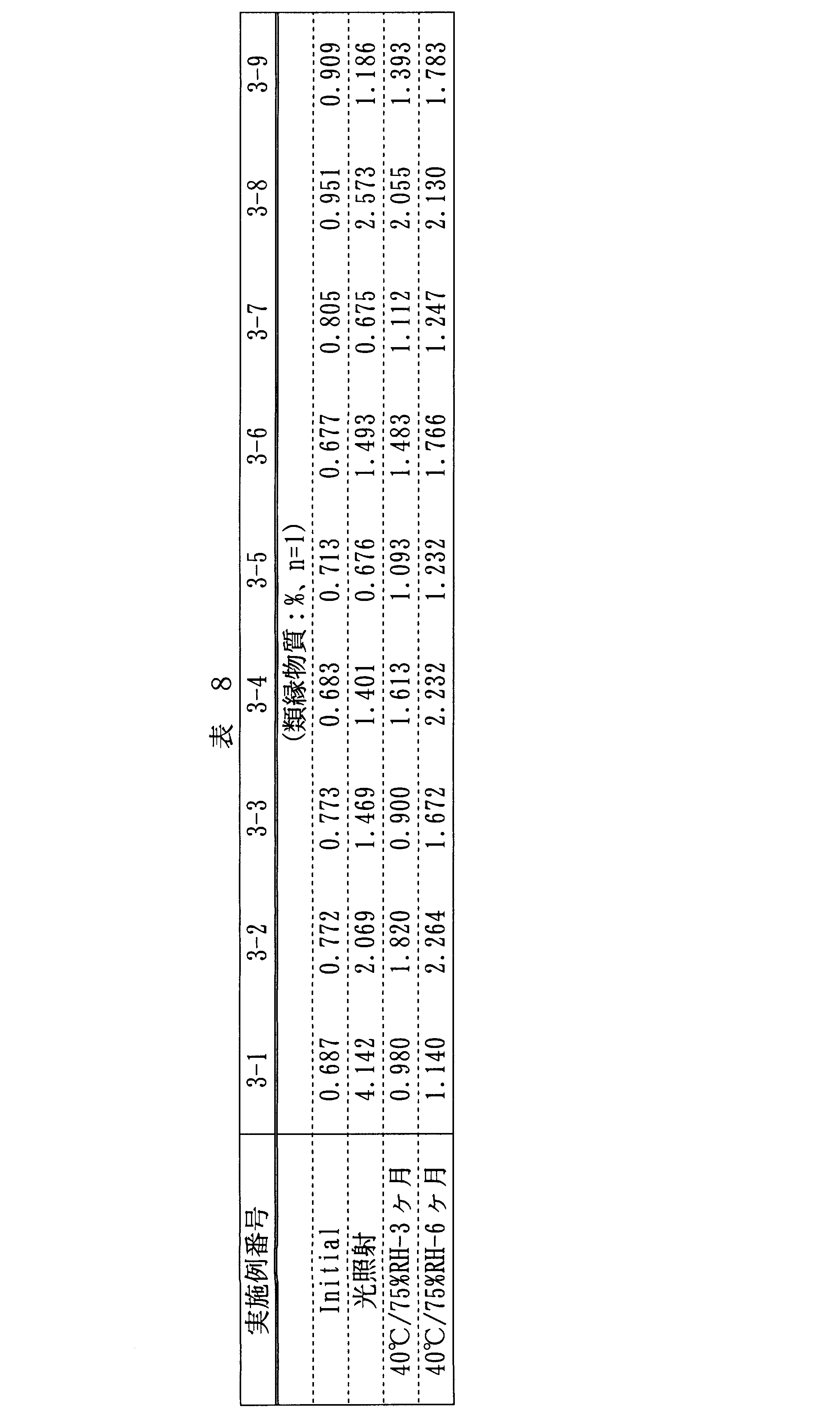 Figure JPOXMLDOC01-appb-T000008