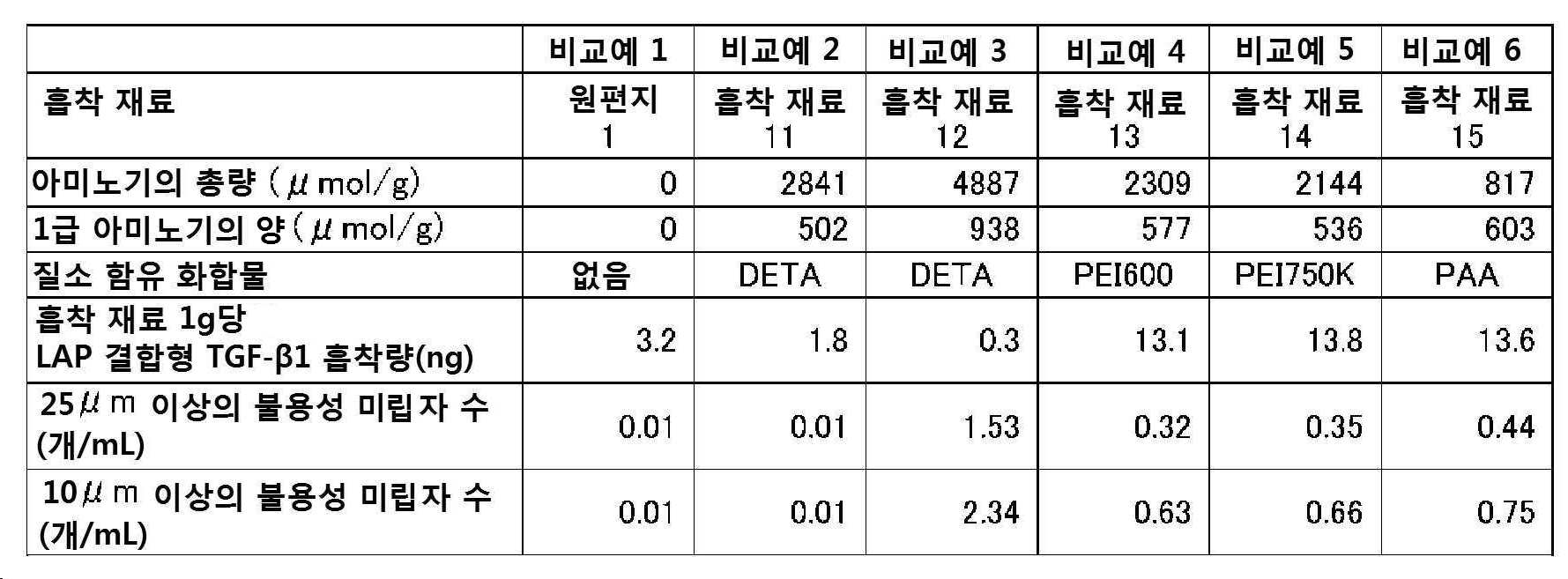 Figure pct00002