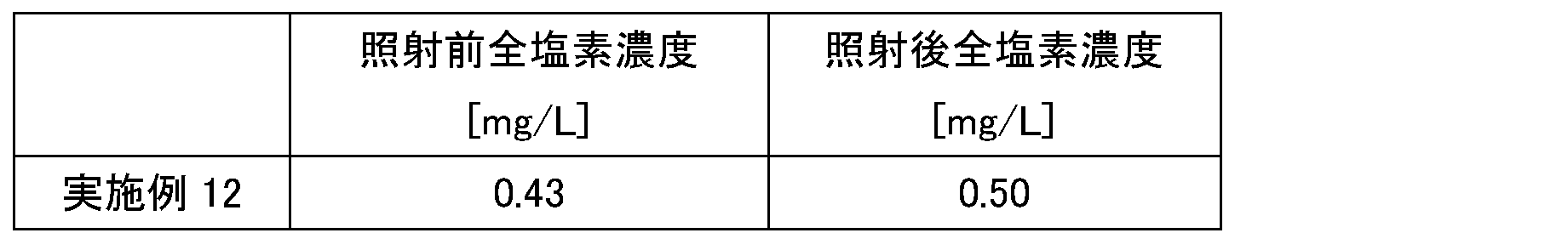 Figure JPOXMLDOC01-appb-T000008