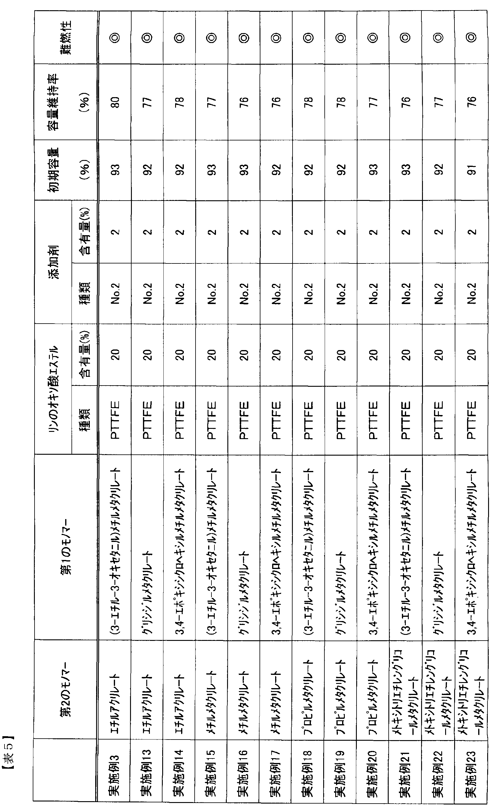 Figure JPOXMLDOC01-appb-T000032