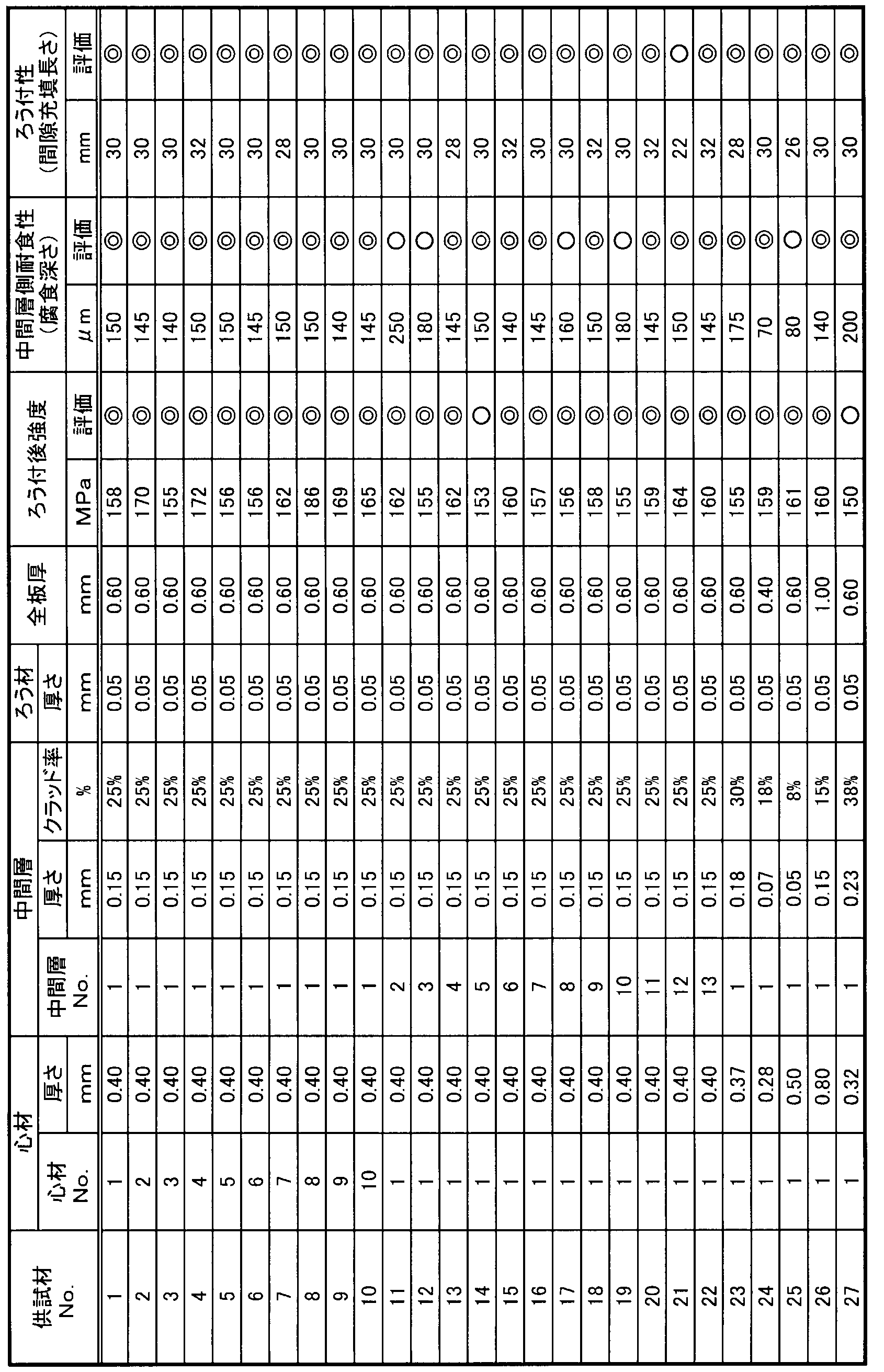 Figure JPOXMLDOC01-appb-T000003
