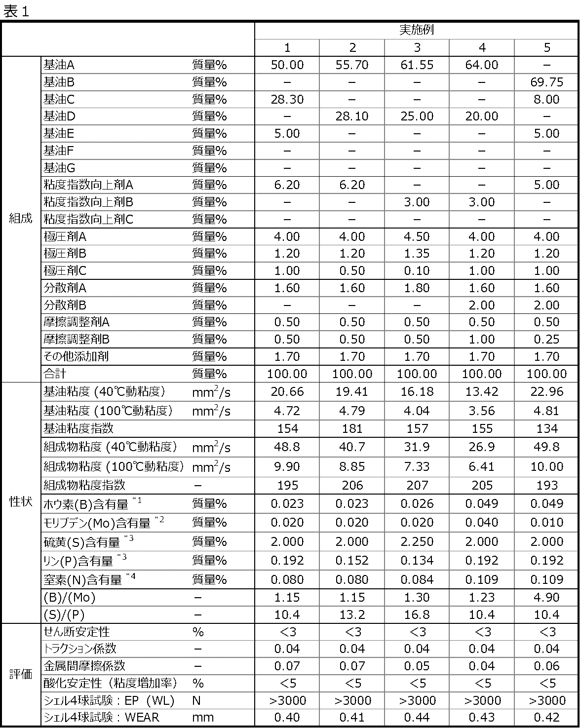 Figure JPOXMLDOC01-appb-T000003