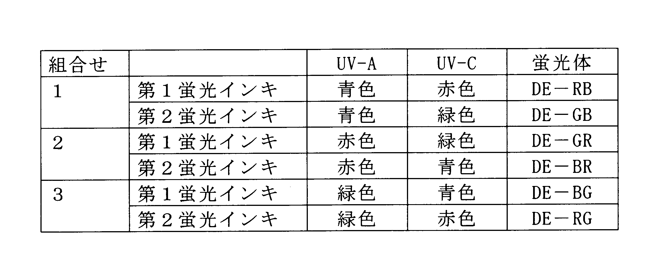 Figure JPOXMLDOC01-appb-T000002
