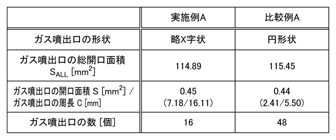 Figure JPOXMLDOC01-appb-T000001