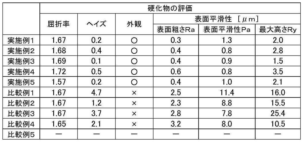 Figure JPOXMLDOC01-appb-T000002