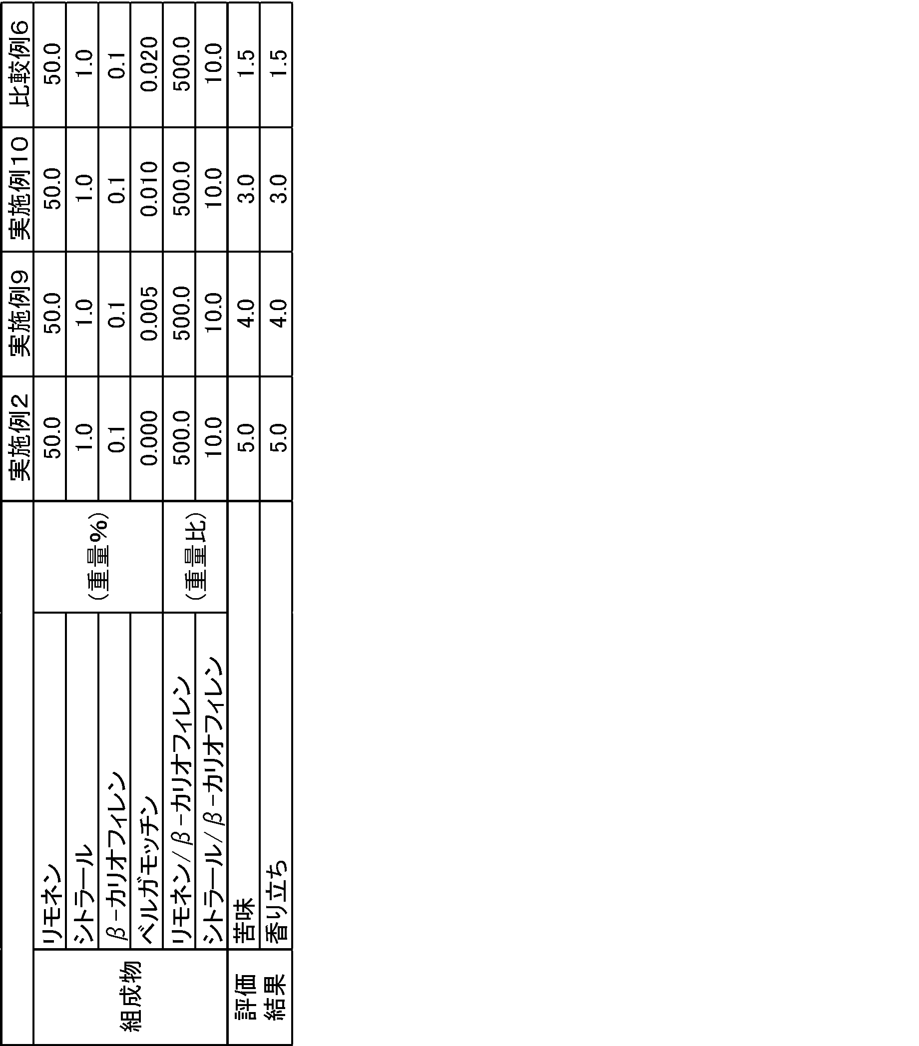 Figure JPOXMLDOC01-appb-T000004