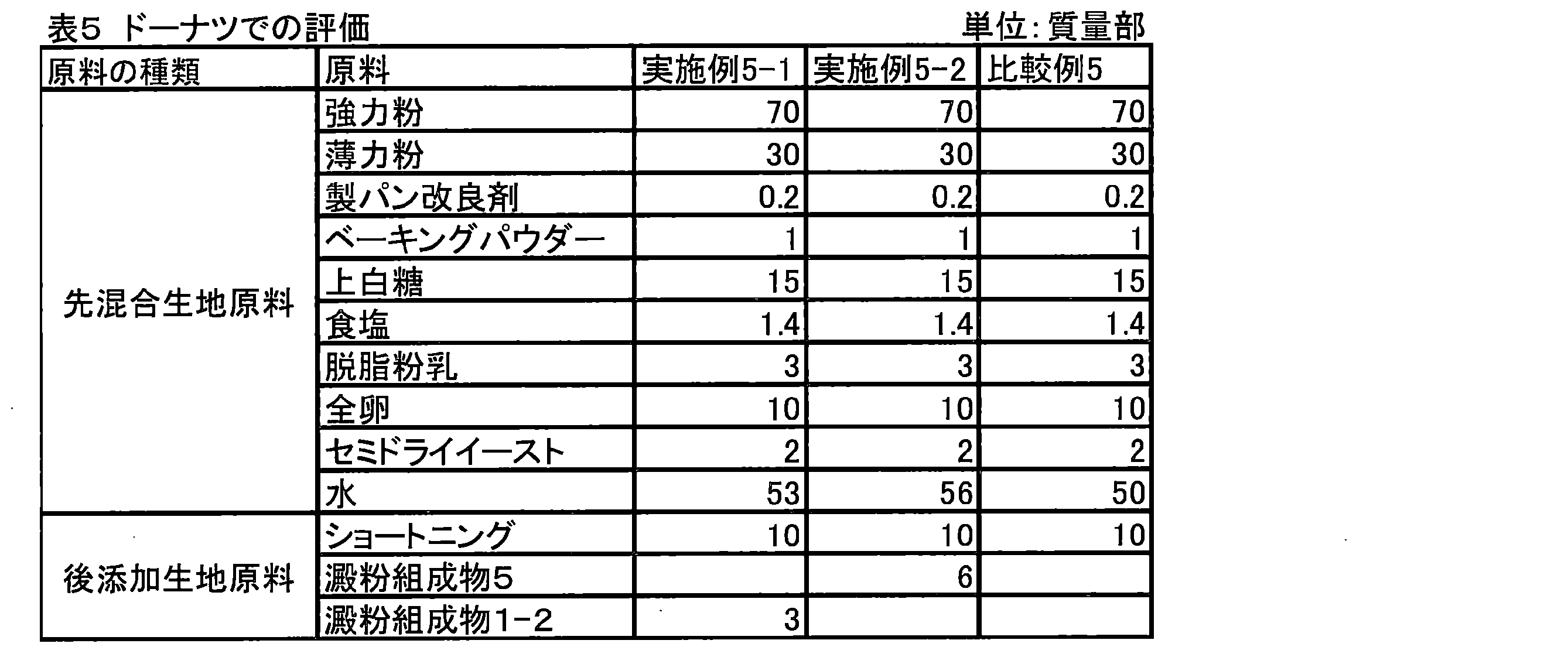 Figure JPOXMLDOC01-appb-T000005