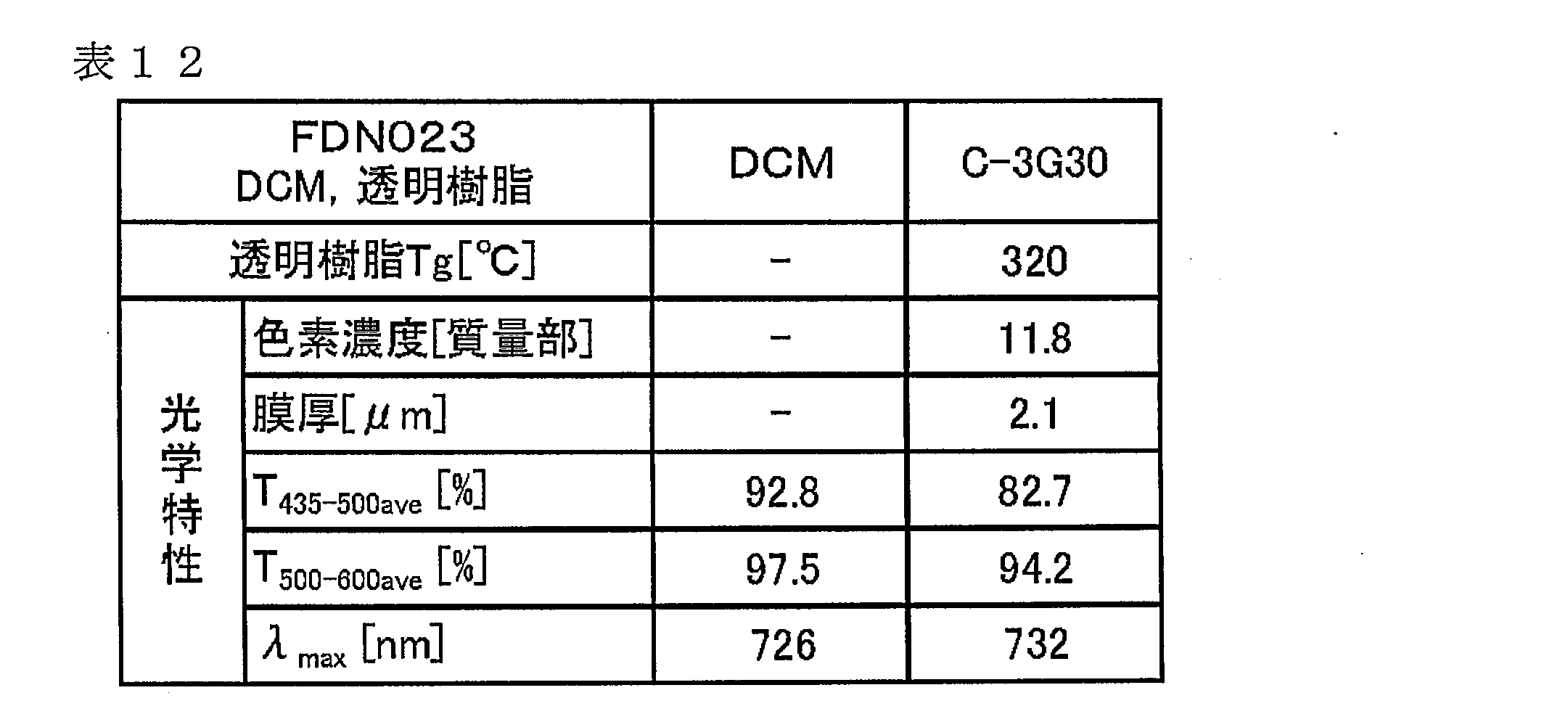 Figure JPOXMLDOC01-appb-T000035