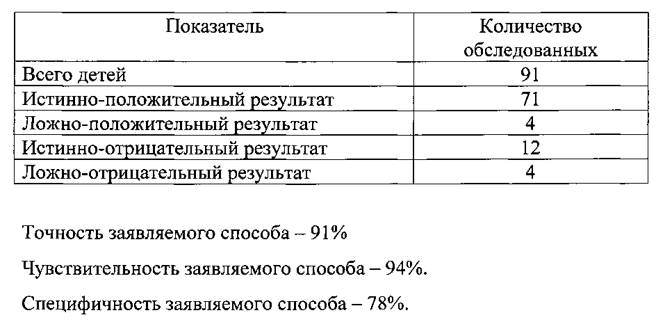 Figure 00000001