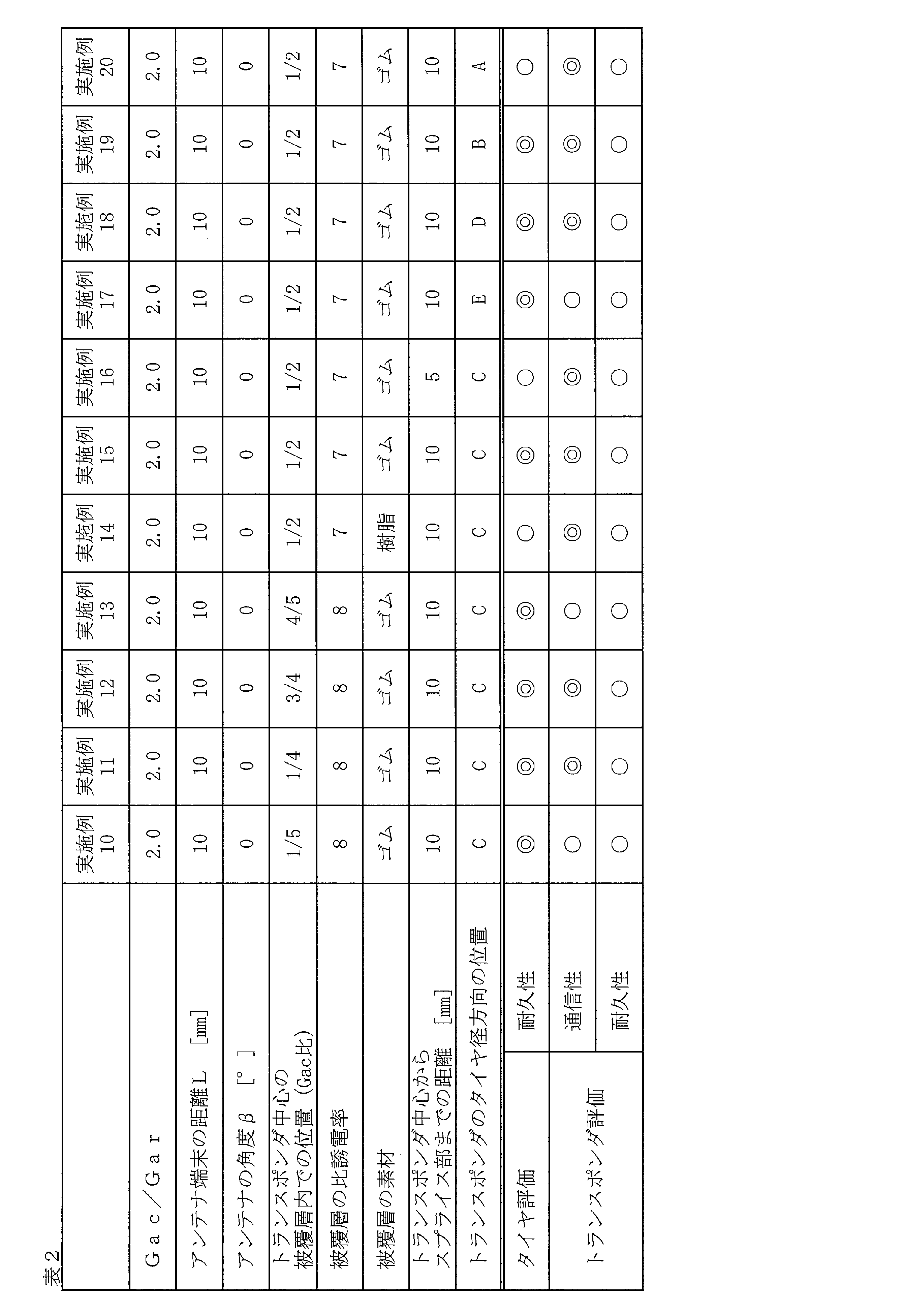 Figure JPOXMLDOC01-appb-T000002