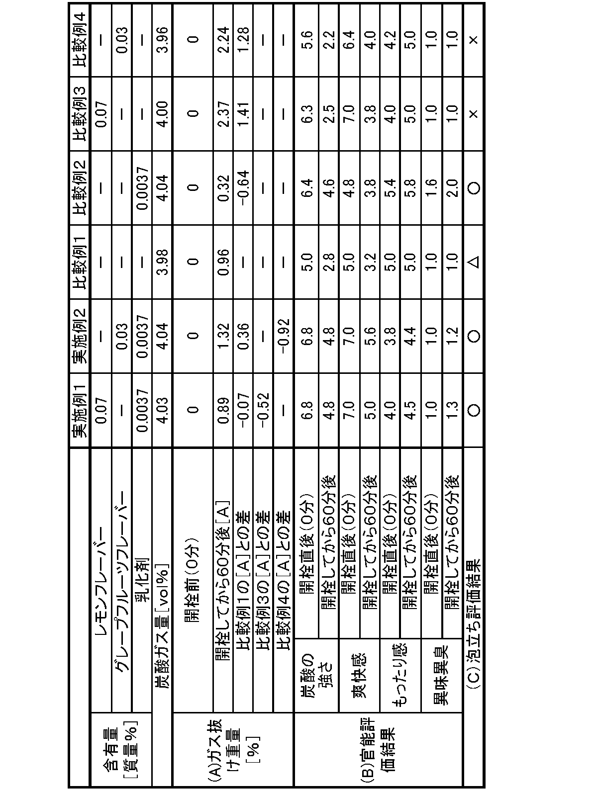 Figure JPOXMLDOC01-appb-T000001