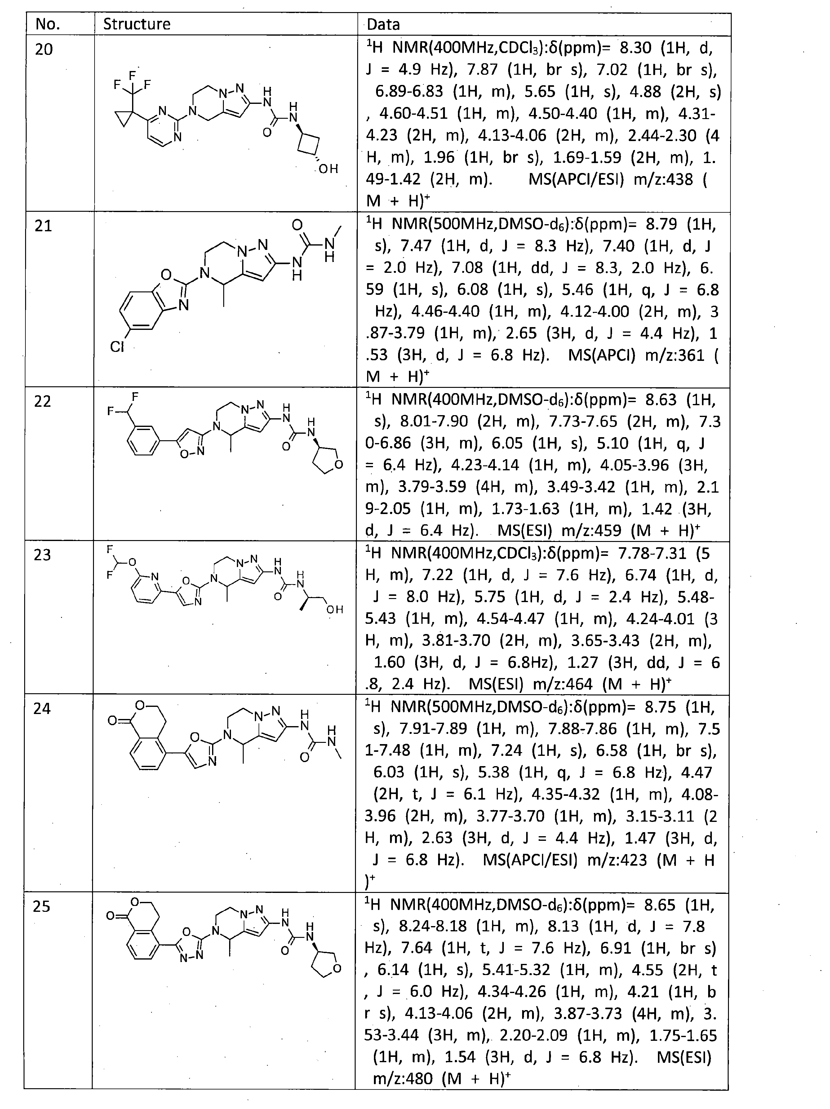 Figure JPOXMLDOC01-appb-T000066