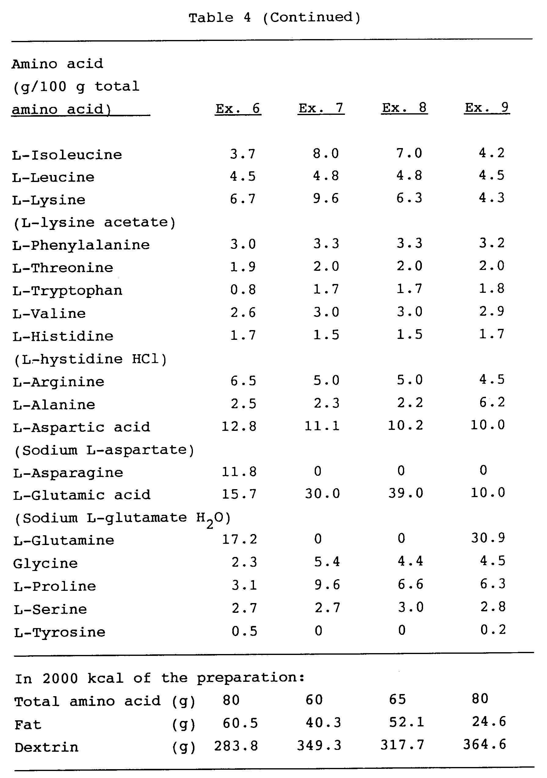 Figure 00220001
