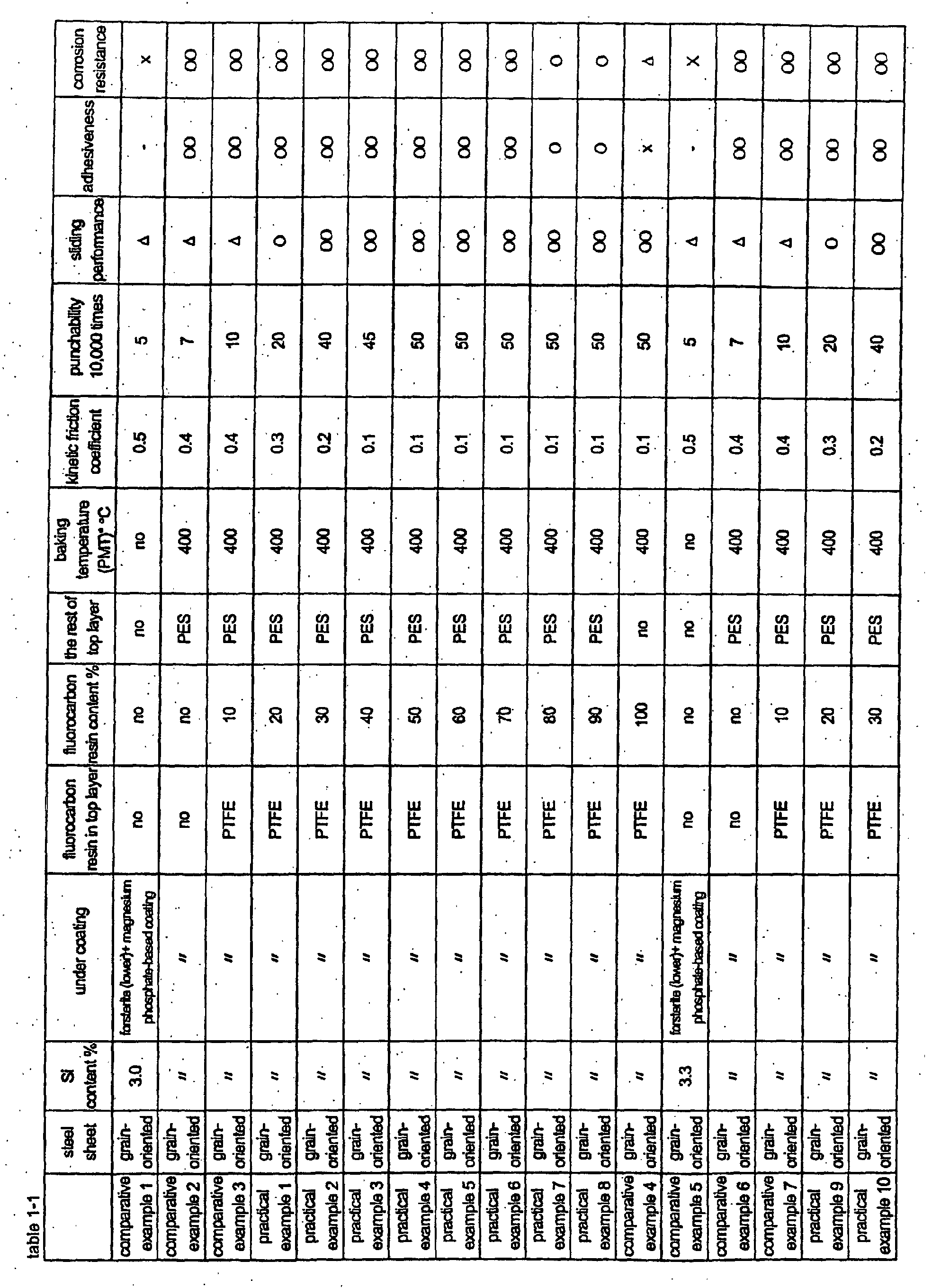 Figure 00240001