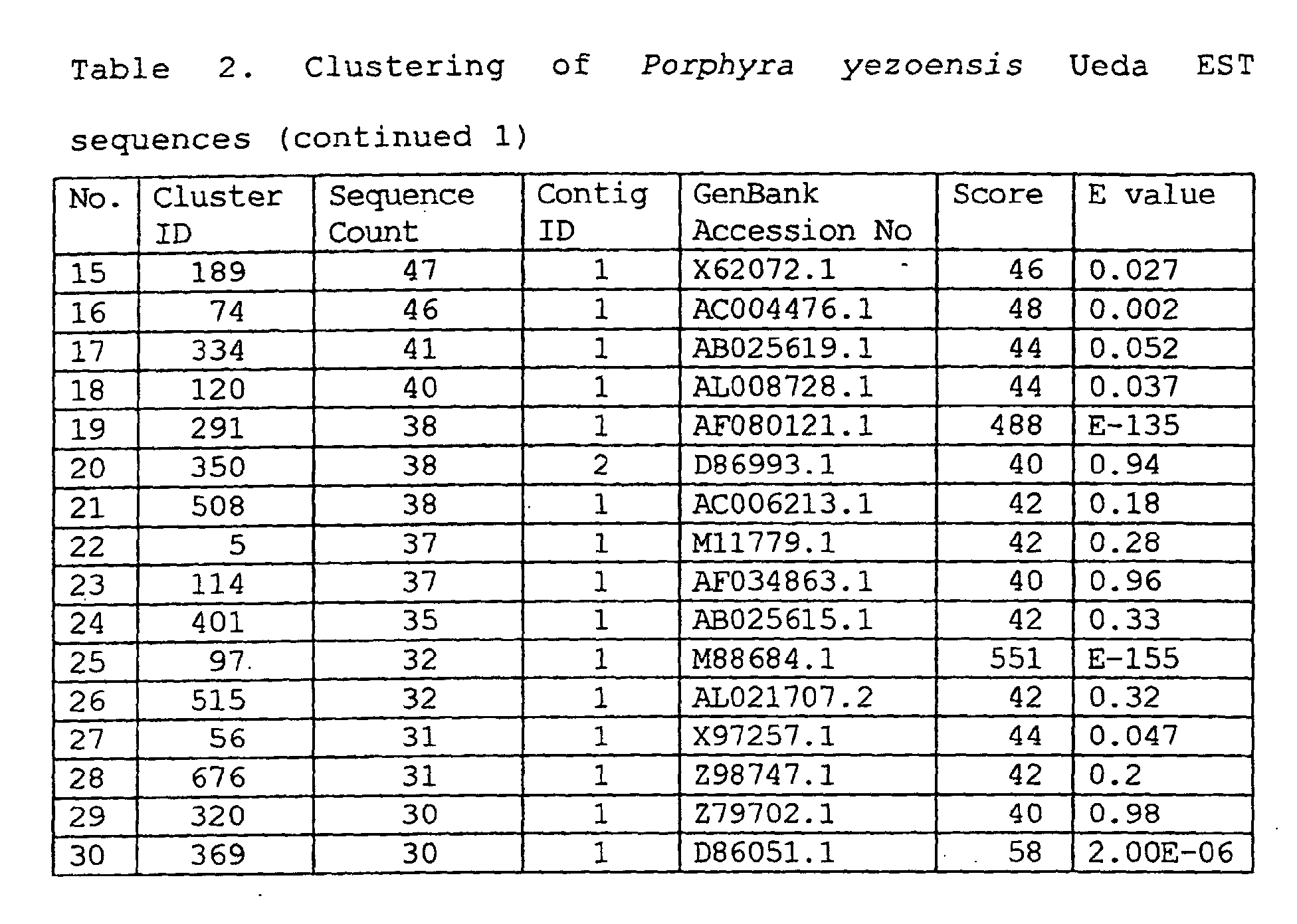 Figure 00310001