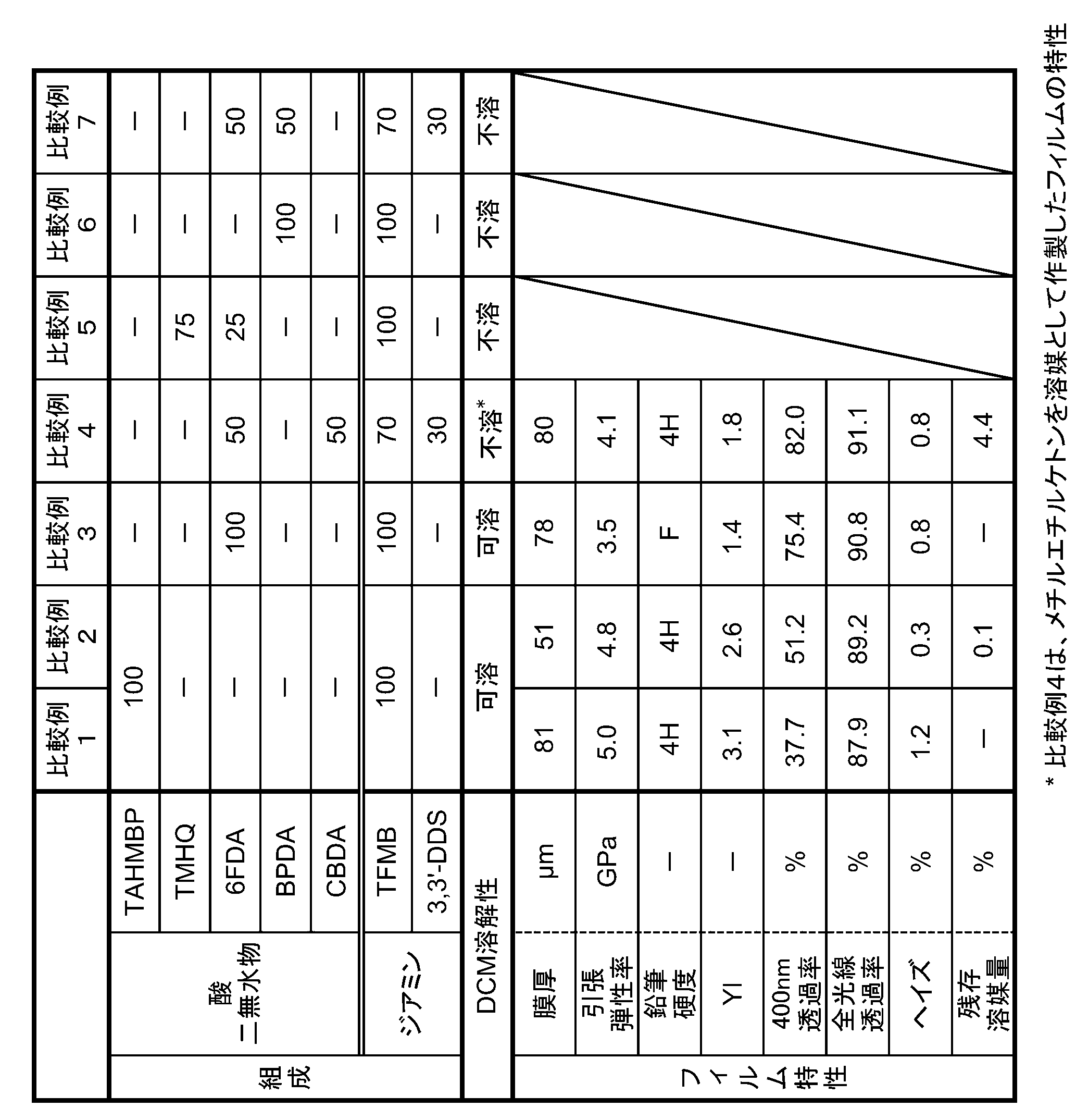 Figure JPOXMLDOC01-appb-T000013
