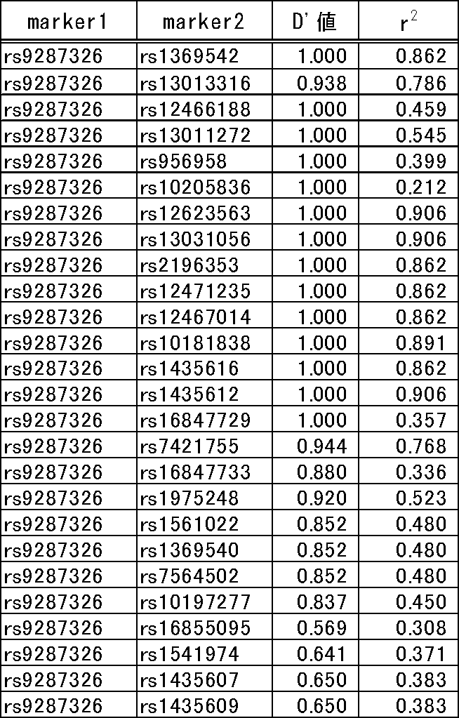 Figure JPOXMLDOC01-appb-T000046