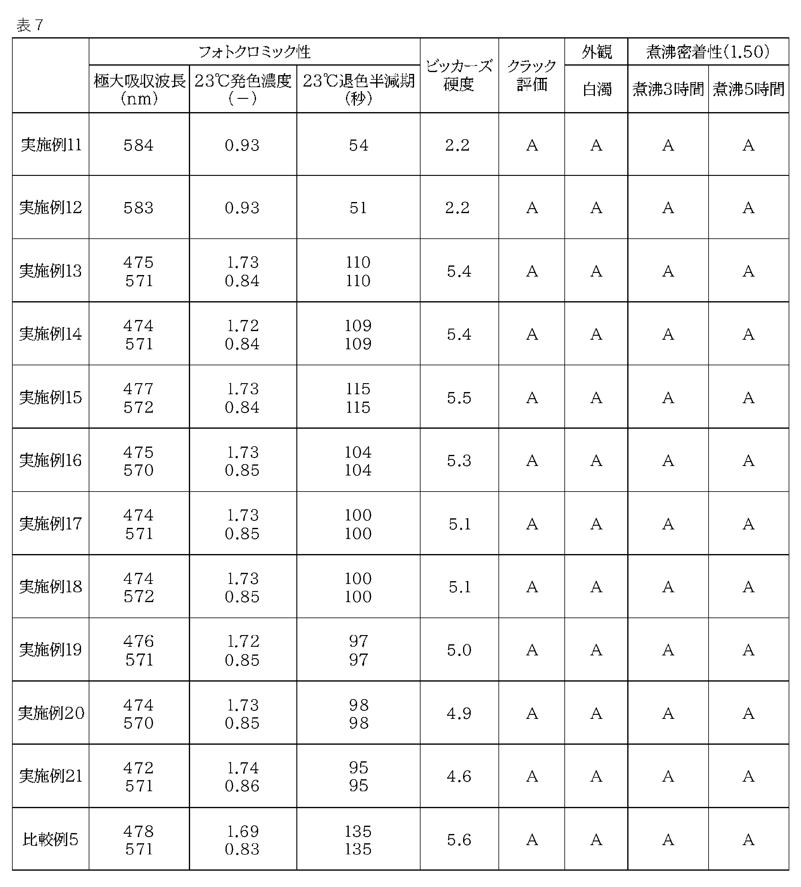 Figure JPOXMLDOC01-appb-T000052
