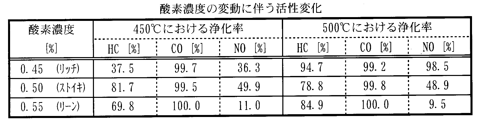 Figure JPOXMLDOC01-appb-T000007