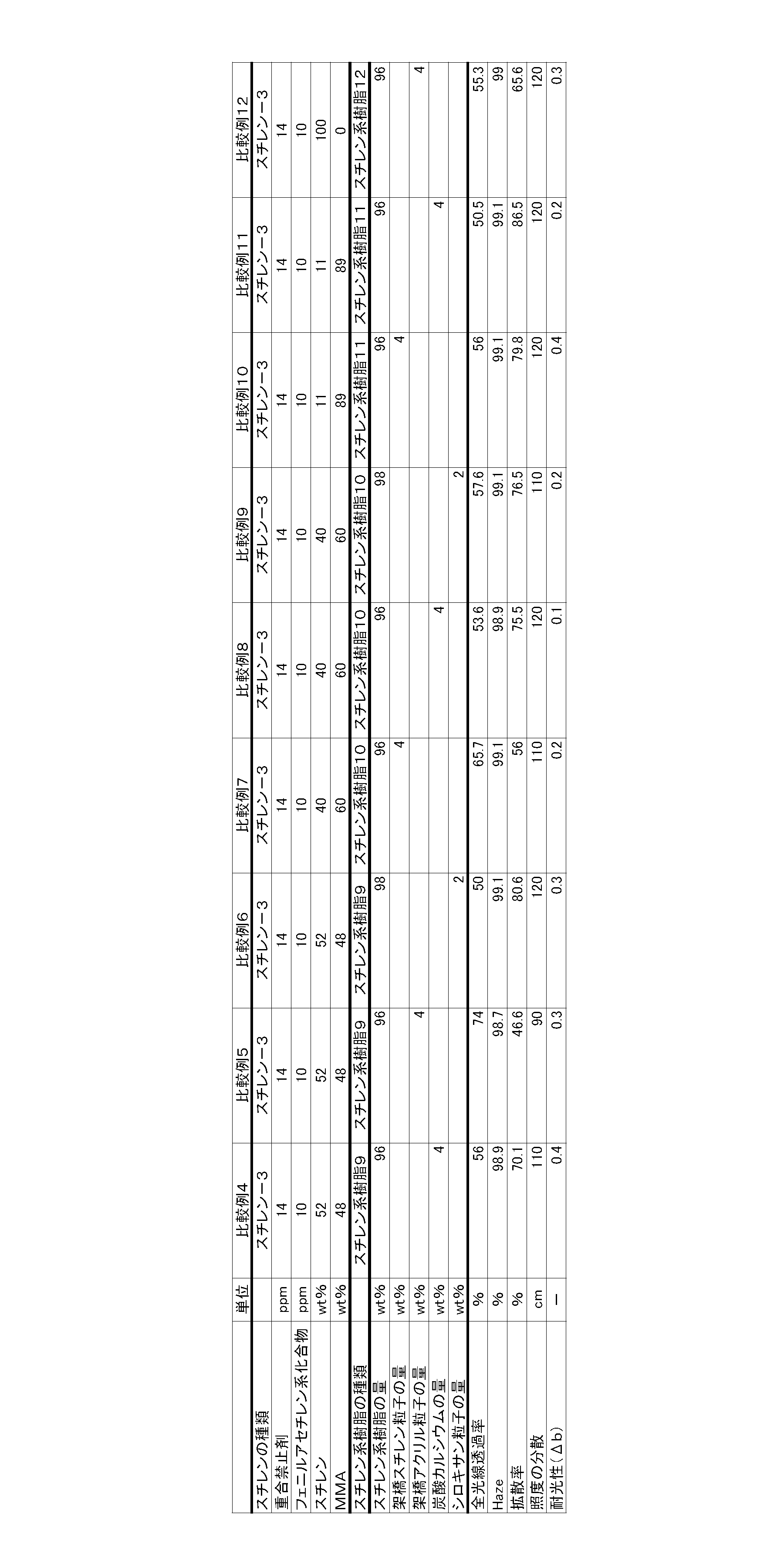 Figure JPOXMLDOC01-appb-T000008