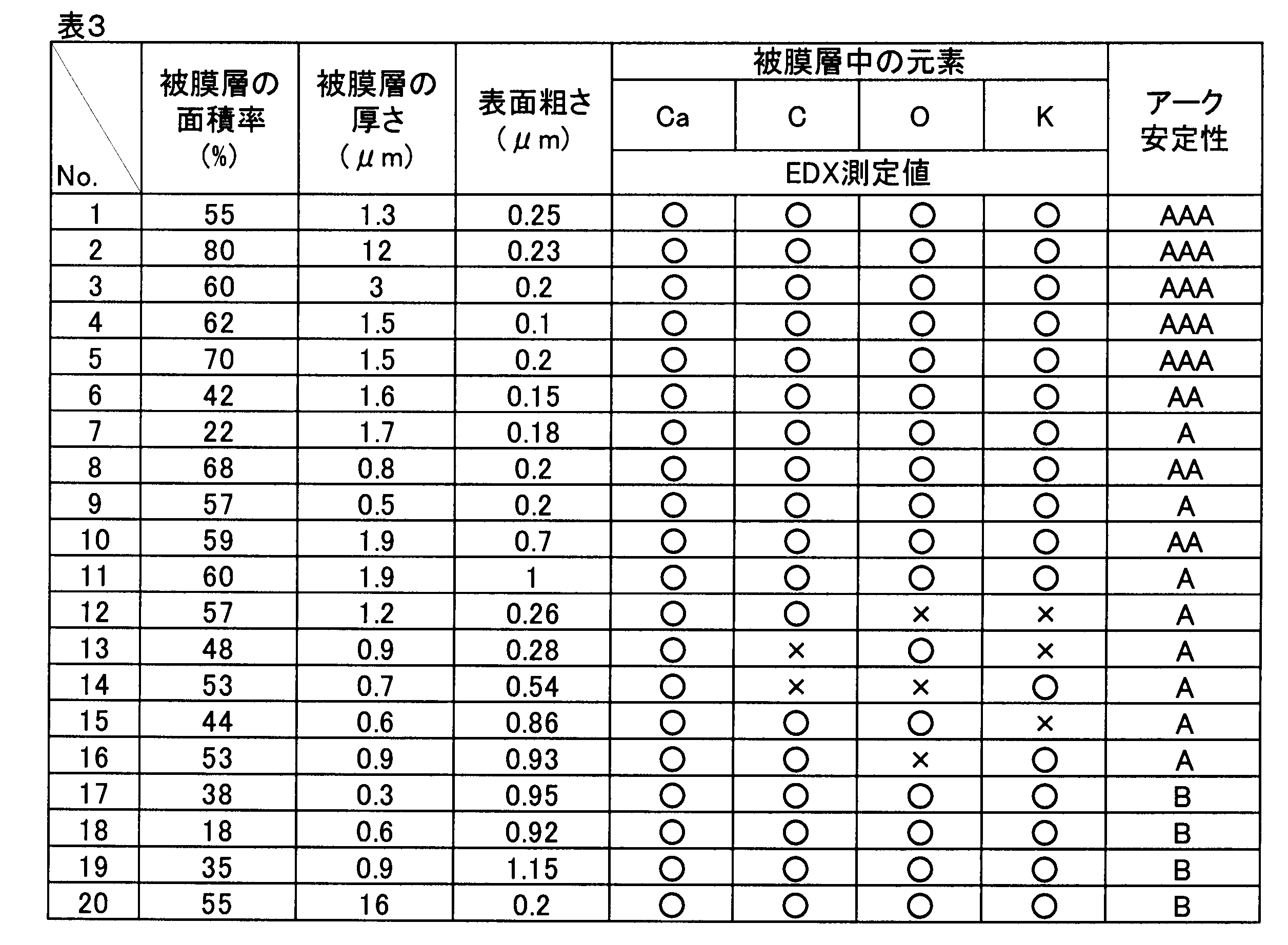 Figure JPOXMLDOC01-appb-T000003