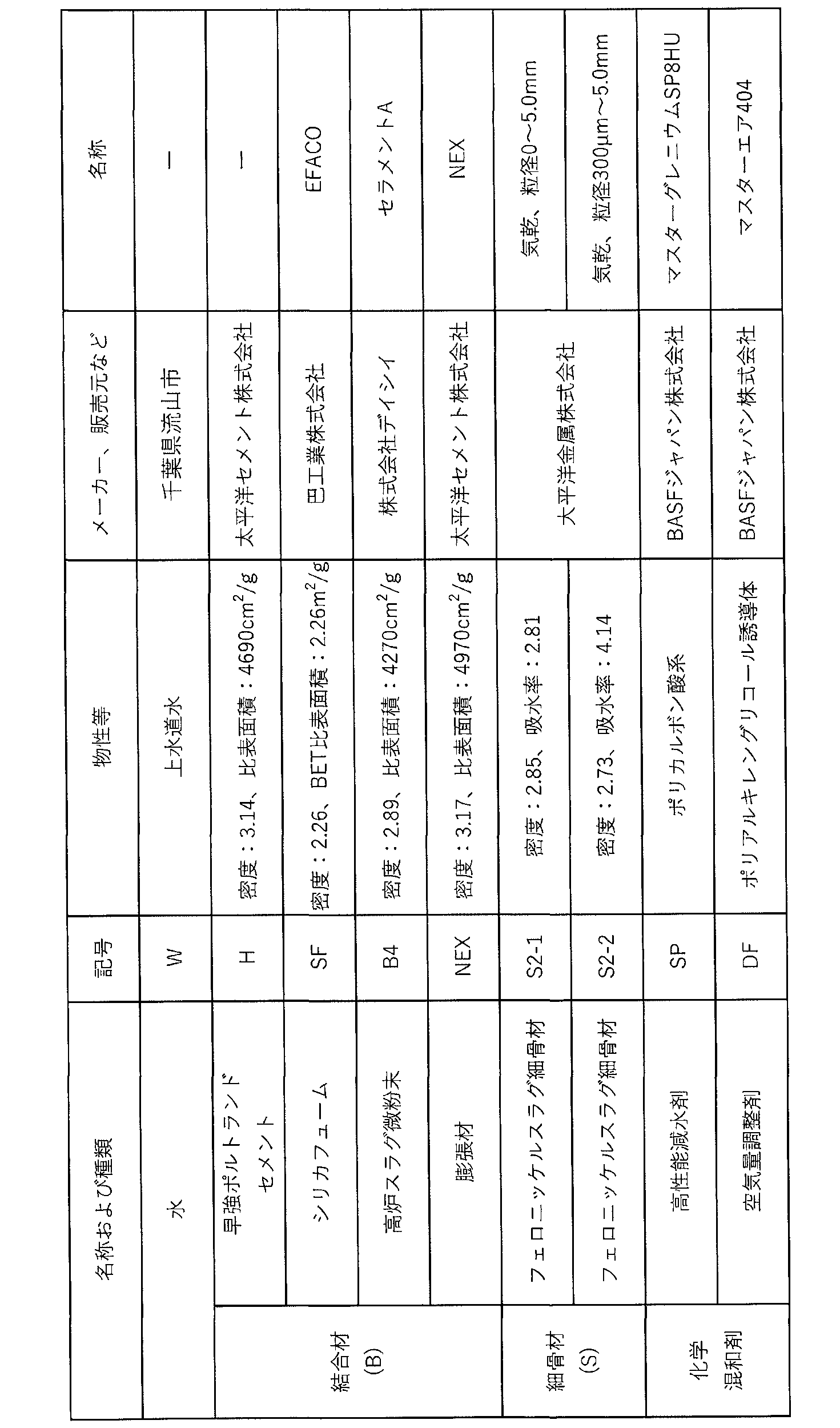 Figure JPOXMLDOC01-appb-T000004