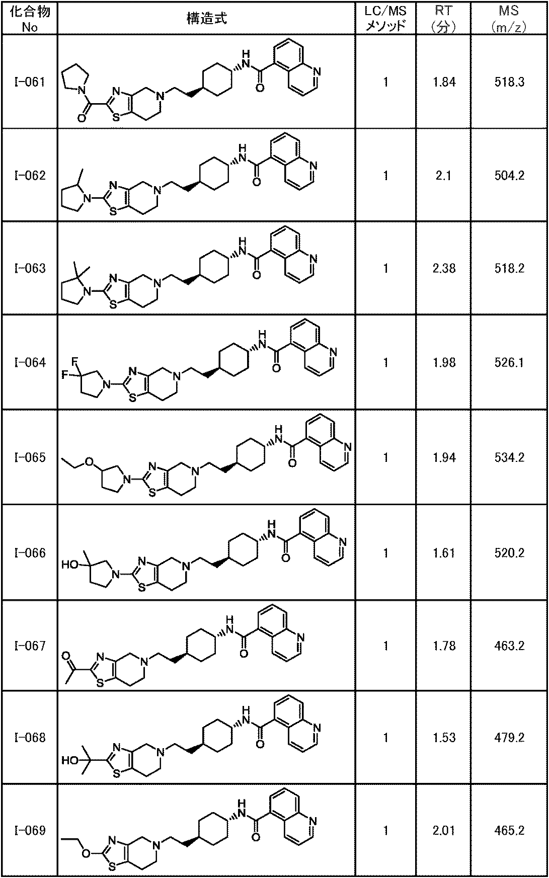 Figure JPOXMLDOC01-appb-T000192