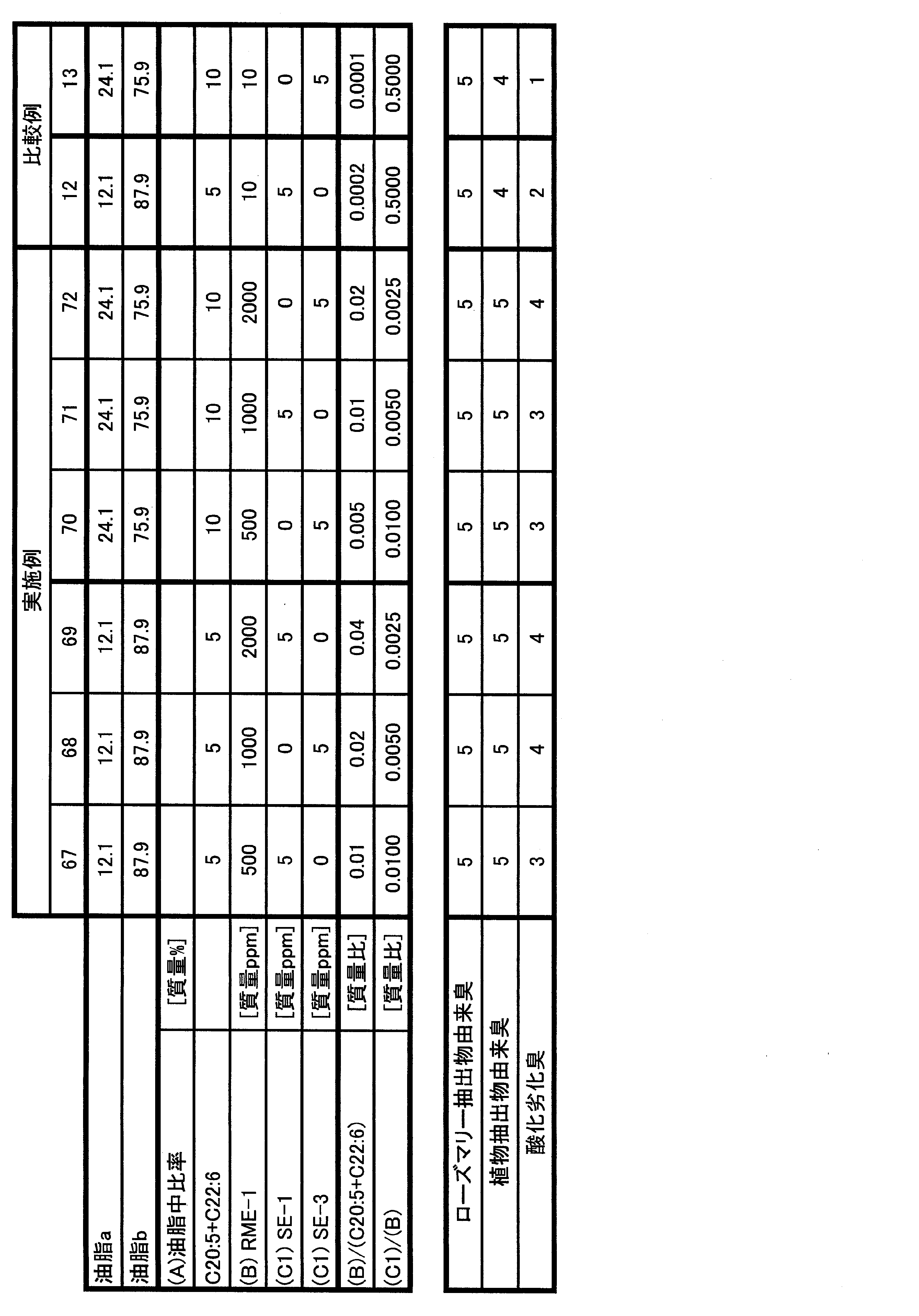 Figure JPOXMLDOC01-appb-T000007