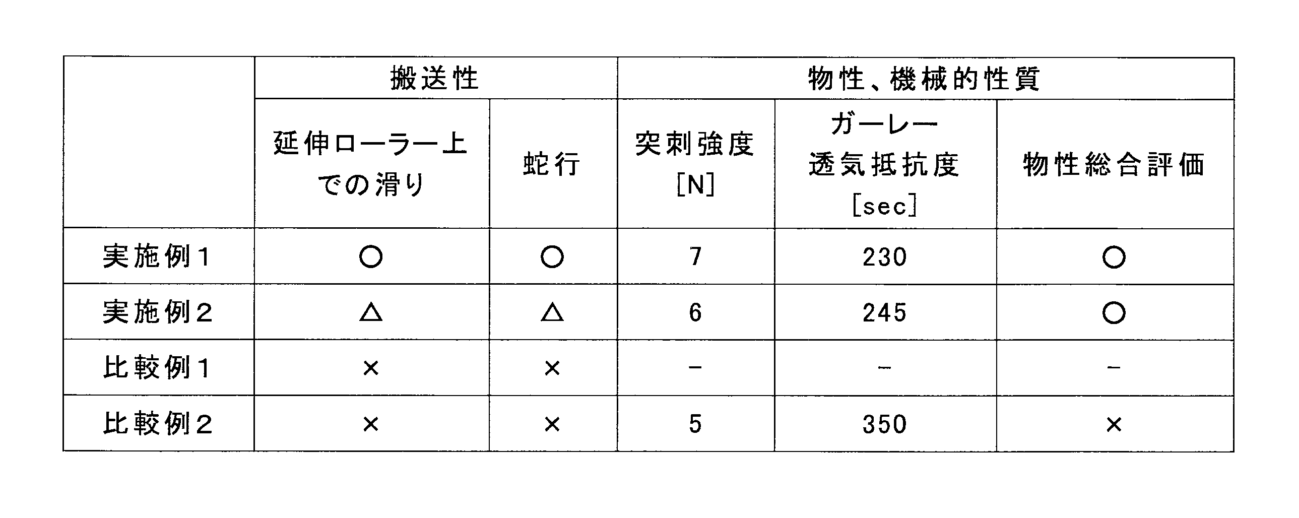 Figure JPOXMLDOC01-appb-T000002