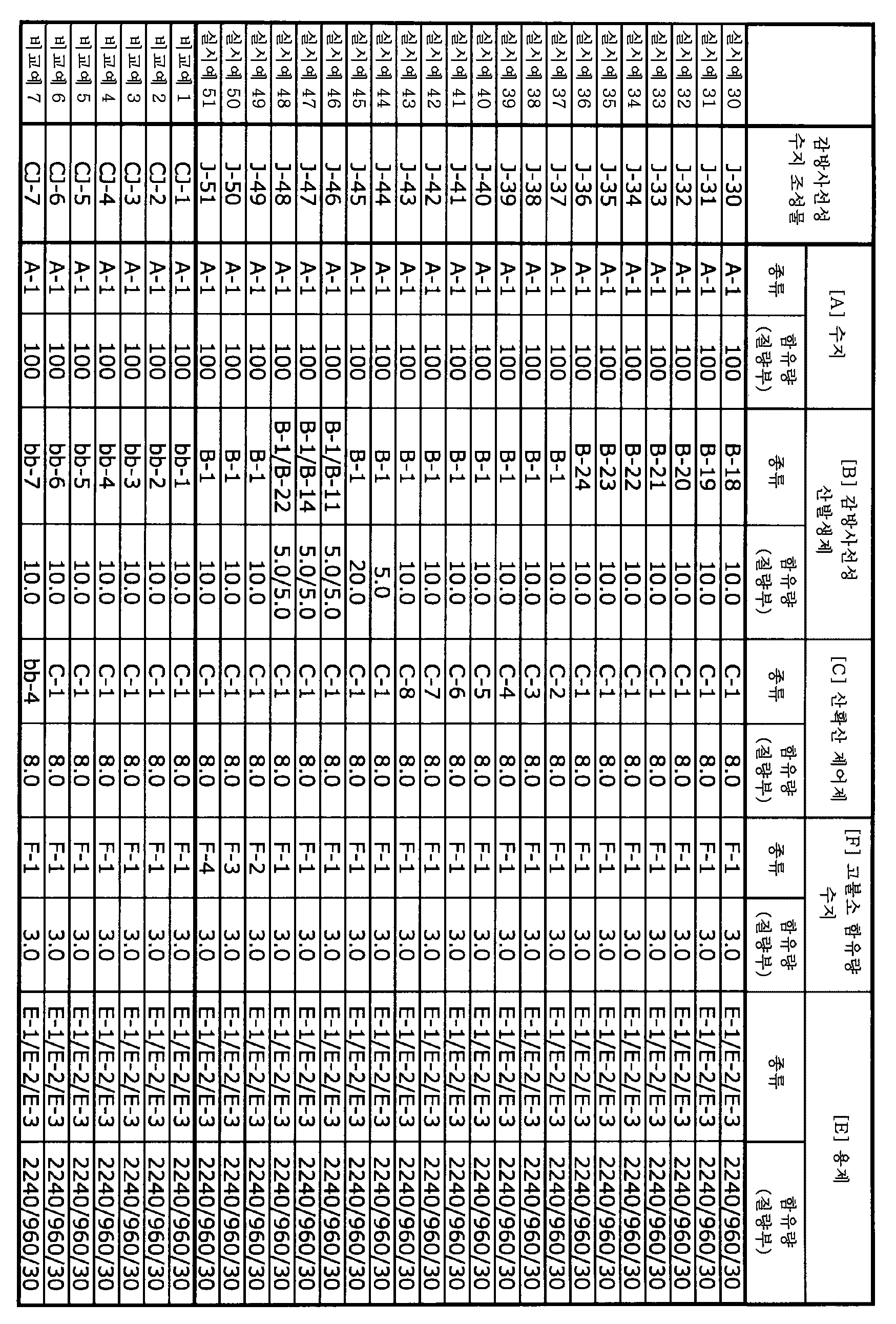 Figure pct00052