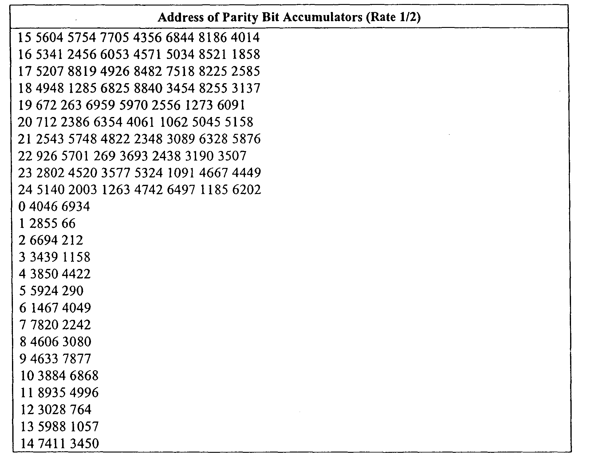 Figure 00280001