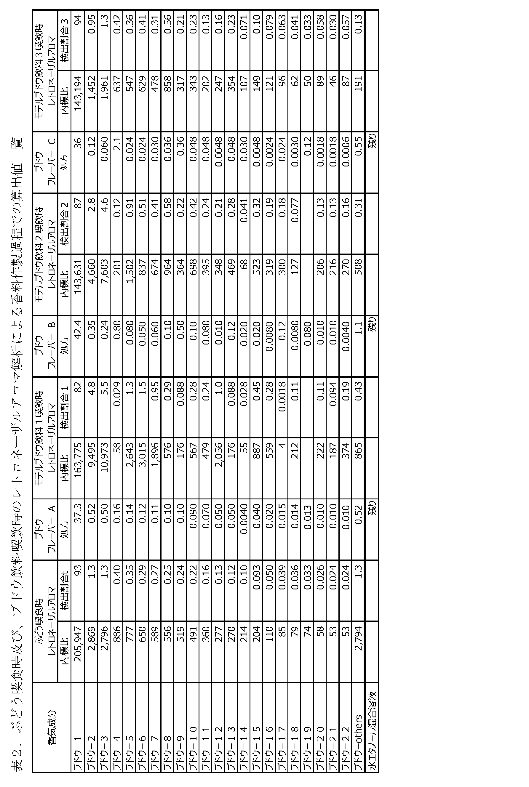 Figure JPOXMLDOC01-appb-T000002