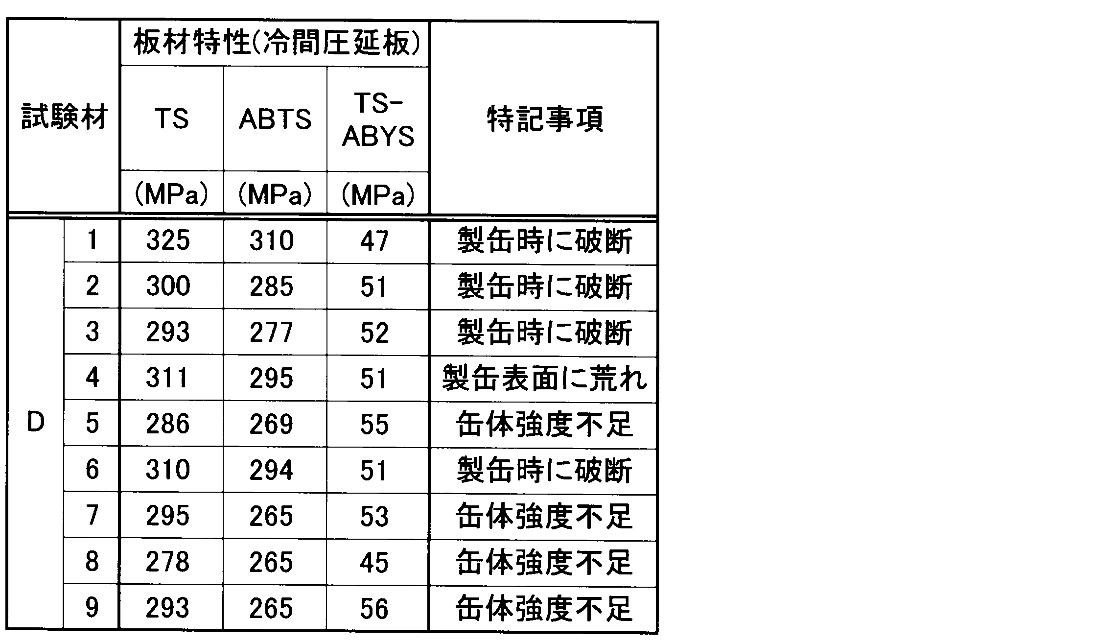 Figure JPOXMLDOC01-appb-T000008