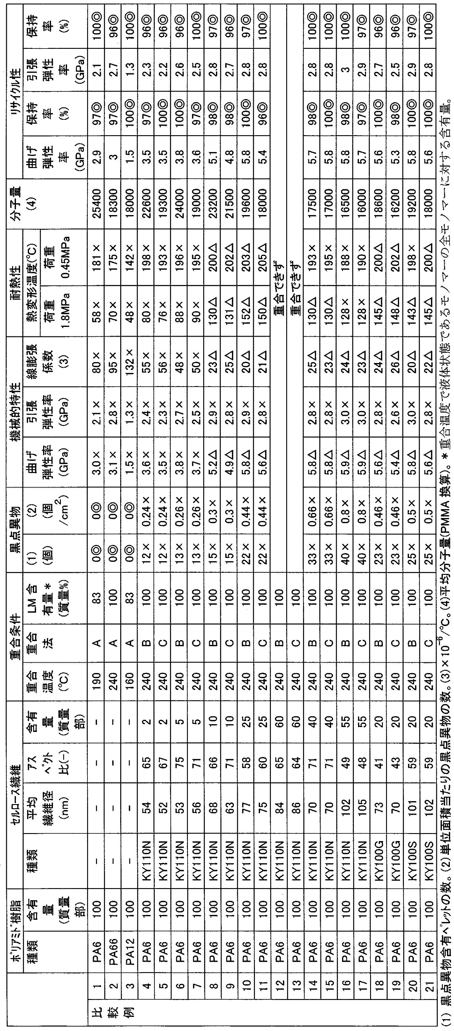Figure JPOXMLDOC01-appb-T000003