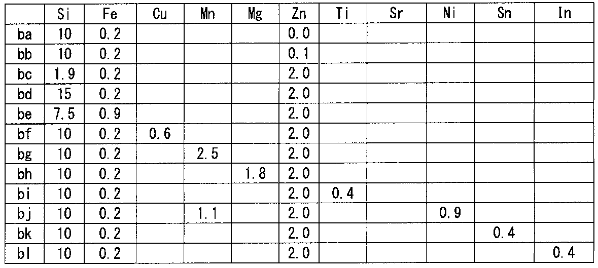 Figure JPOXMLDOC01-appb-T000004