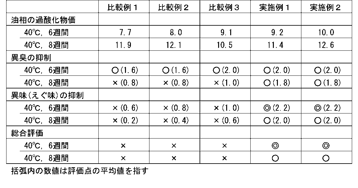 Figure JPOXMLDOC01-appb-T000002