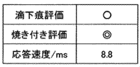 Figure JPOXMLDOC01-appb-T000042