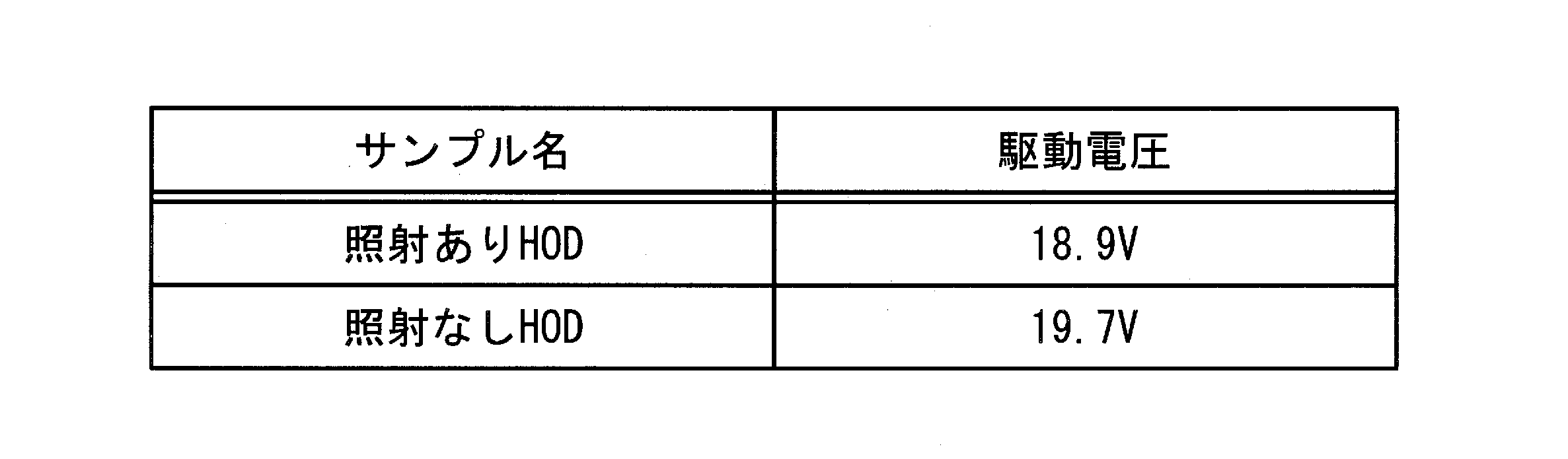 Figure JPOXMLDOC01-appb-T000002