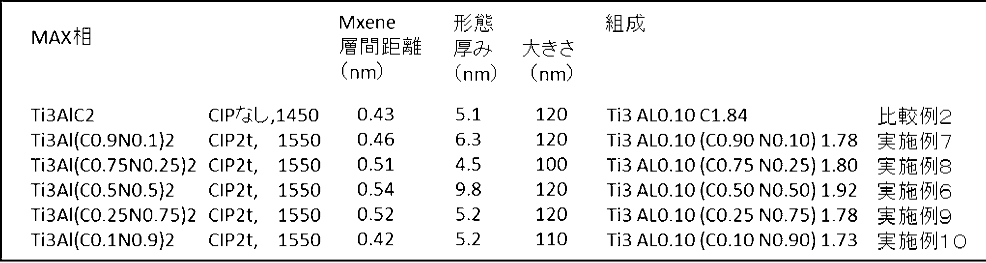 Figure JPOXMLDOC01-appb-T000003