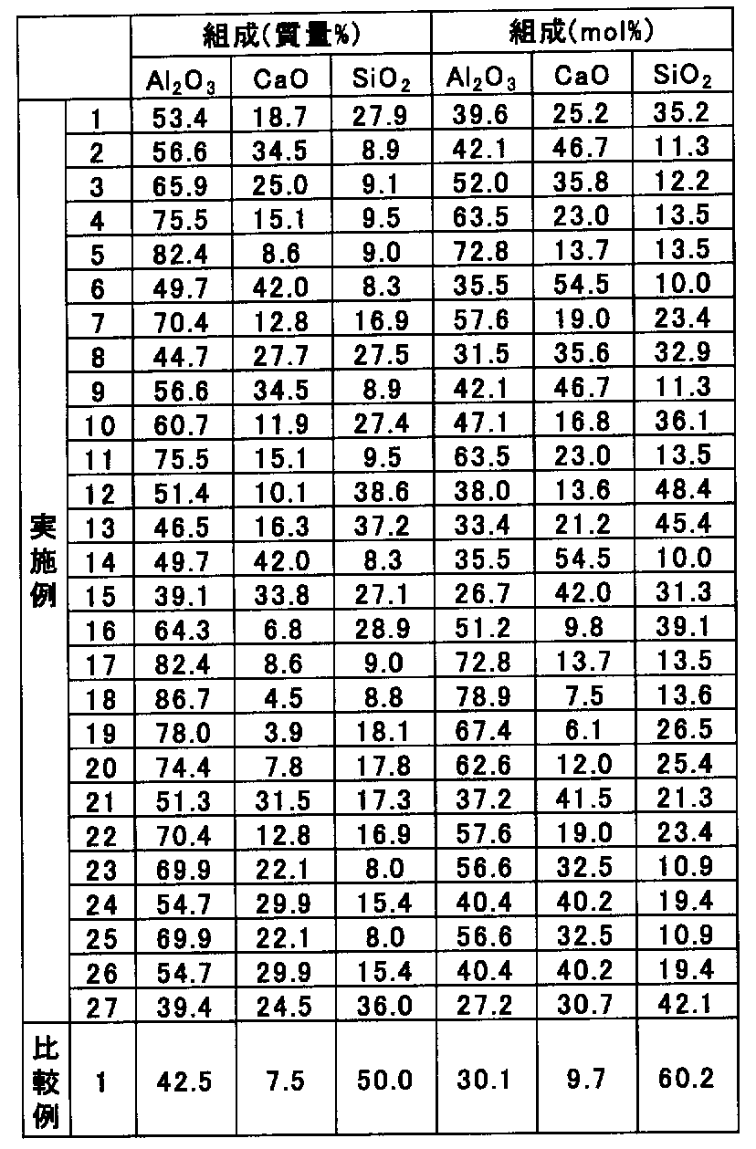 Figure JPOXMLDOC01-appb-T000002