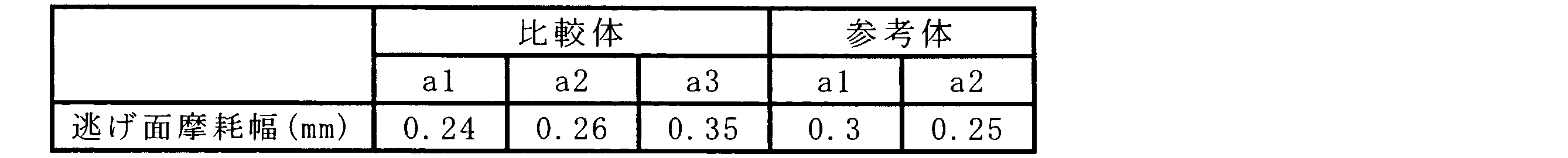 Figure JPOXMLDOC01-appb-T000003