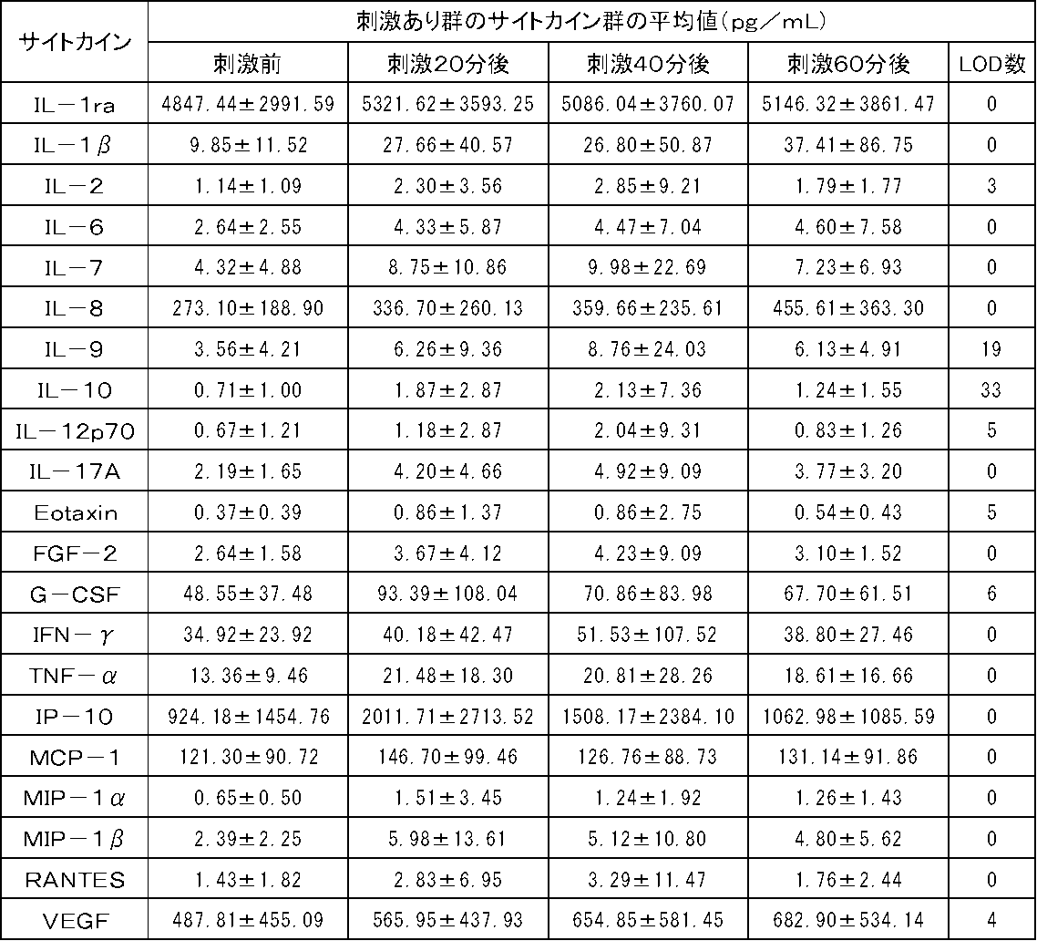 Figure JPOXMLDOC01-appb-T000002