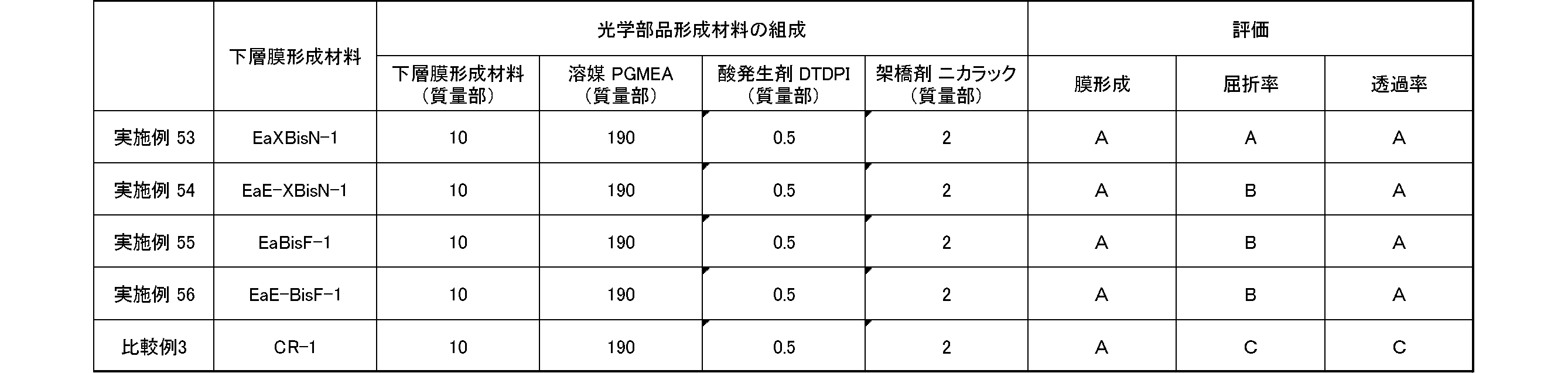 Figure JPOXMLDOC01-appb-T000595