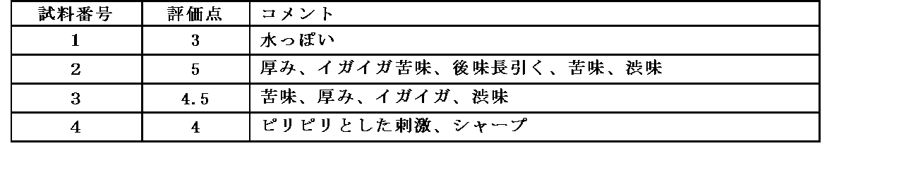 Figure JPOXMLDOC01-appb-I000011